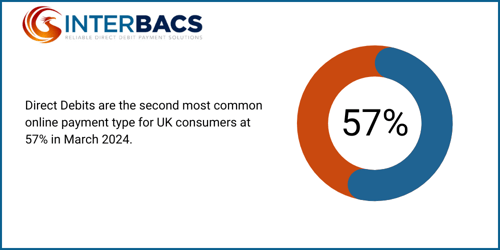 Will Direct Debits Come Out on a Saturday? | Interbacs
